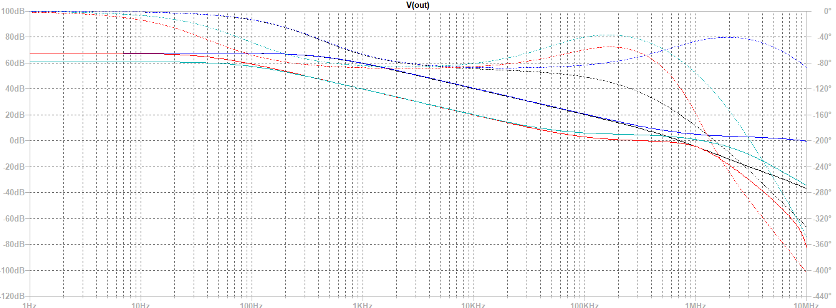 Bode Plot