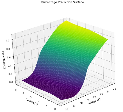Battery Percentage Surface